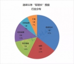 谁是河南上市公司"成长王"？ "真成长"的豫股都在这里 - 河南一百度