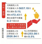 一季度河南居民人均可支配收入增长9.1% 增加472.43元 - 河南一百度