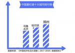 郑州成全国最忙碌城市 晚上8点后回家人群占到30% - 河南频道新闻