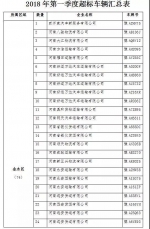 郑州178台超标车辆被曝光，金水区最多!(附车牌号) - 河南一百度