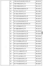 郑州178台超标车辆被曝光，金水区最多!(附车牌号) - 河南一百度