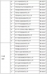 郑州178台超标车辆被曝光，金水区最多!(附车牌号) - 河南一百度