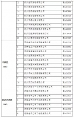 郑州178台超标车辆被曝光，金水区最多!(附车牌号) - 河南一百度