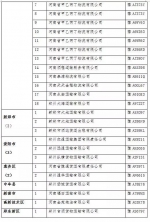 郑州178台超标车辆被曝光，金水区最多!(附车牌号) - 河南一百度