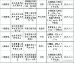 河南通报65批次不合格食品！快瞅瞅都有哪些？ - 河南一百度