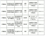 3类致癌物!河南这类水产最近老被检出不合格 - 河南一百度