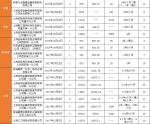 河南惊天集资大案:5万人被骗433亿 主犯被判无期 - 河南一百度