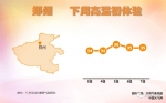 热浪即将来袭 5-6日郑州将迎37℃、39℃! - 河南一百度