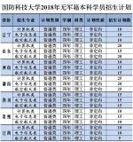 重磅！国防科大面向河南等7省市招收无军籍本科学员 - 河南一百度