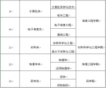 郑州大学公布2018年招生计划 八大变化需注意 本硕博共计18080人 - 河南一百度