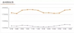 郑州6月各楼盘最新房价，你家房子涨or降？ - 河南一百度