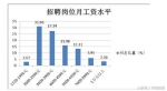 郑州上半年职业供求分析出炉 这个行业最缺人！ - 河南一百度