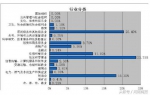 郑州上半年职业供求分析出炉 这个行业最缺人！ - 河南一百度