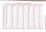 河南县域经济前6强，全部为“郑家军”! - 河南一百度