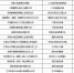 2018年河南拟关闭20处煤矿，化解过剩产能750万吨 | 附名单 - 河南一百度