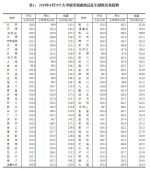 郑州7月房价来了！7城区500个小区最新房价地图，你家值多少钱？ - 河南一百度