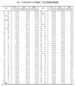 郑州7月房价来了！7城区500个小区最新房价地图，你家值多少钱？ - 河南一百度