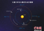 两罕见天象将上演：本世纪至今时间最长月全食和火星大冲 - 河南频道新闻