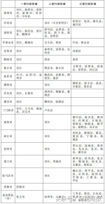 河南调整最低工资标准：一类区域最低月薪1900元 - 河南一百度