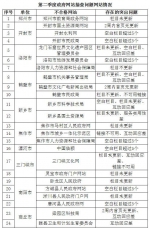 河南通报政府网站建管情况：郑州市教育局等49个网站不合格 - 河南一百度