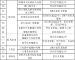 河南通报政府网站建管情况：郑州市教育局等49个网站不合格 - 河南一百度