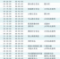 深夜出行的郑州人多了项福利 刷支付宝可免费坐公交 - 河南一百度