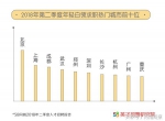 哪些城市最受白领求职者欢迎？郑州领先深圳、广州，排名第五 - 河南一百度