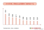 哪些城市最受白领求职者欢迎？郑州领先深圳、广州，排名第五 - 河南一百度