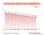 哪些城市最受白领求职者欢迎？郑州领先深圳、广州，排名第五 - 河南一百度