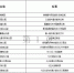 郑州市园林局公开全市100座小游园选址地点，看看都在哪儿? - 河南一百度