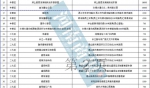 权威发布！郑州今年已新增了100个公园游园，具体位置如下 - 河南一百度