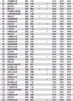 2018毕业生薪酬榜200强高校河南仅1所 20个专业平均月薪不到3000 - 河南一百度