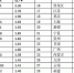 河南企业研发投入全国第七 与邻省山东、湖南仍有差距 - 河南一百度