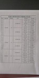 郑州9条高速安装区间测速仪 测速点位置公布 - 河南一百度