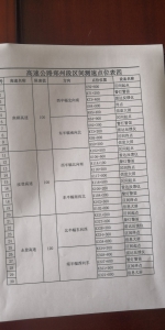 郑州9条高速安装区间测速仪 测速点位置公布 - 河南一百度