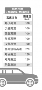 郑州市管高速将有区间测速 设备9月中旬启用 - 河南一百度