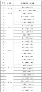 河南拟认定首批75个乡村旅游特色村 有你老家吗? - 河南一百度