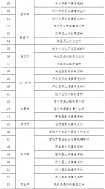 河南拟认定首批75个乡村旅游特色村 有你老家吗? - 河南一百度