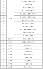 河南拟认定首批75个乡村旅游特色村 有你老家吗? - 河南一百度