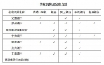 郑州今冬采暖费开始缴纳！具体操作方式公布，还有俩线上交费渠道 - 河南一百度