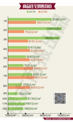 郑州房管局公布8月数据：5月以来房价首次下跌！ - 河南一百度