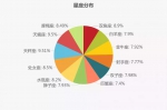 河南高校2018级本科大数据来了!一大波"名人"齐聚河师大 - 河南一百度