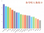 河南高校2018级本科大数据来了!一大波"名人"齐聚河师大 - 河南一百度