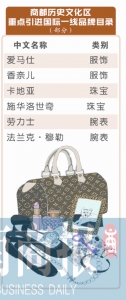 LV、爱马仕、丽思卡尔顿酒店…… 有望在商都历史文化区“安家” - 河南一百度