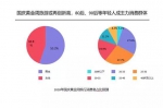 大数据给你最全指南！十一旅游不想排队，这些景区你得避开 - 河南一百度