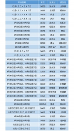 出游必看!国庆期间郑州东站加开31趟临客列车 - 河南一百度