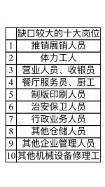 最新出炉!郑州10大最缺人的职业竟然是……快转给需要的人! - 河南一百度