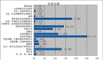 最新出炉!郑州10大最缺人的职业竟然是……快转给需要的人! - 河南一百度