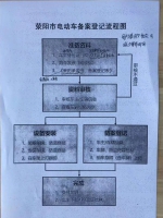 重磅!郑州市区电动车上牌明天开始!首批公布30个上牌点 - 河南一百度