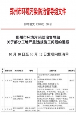 因扬尘污染严重，郑州这40家工地被停工整改，名单公布！ - 河南一百度